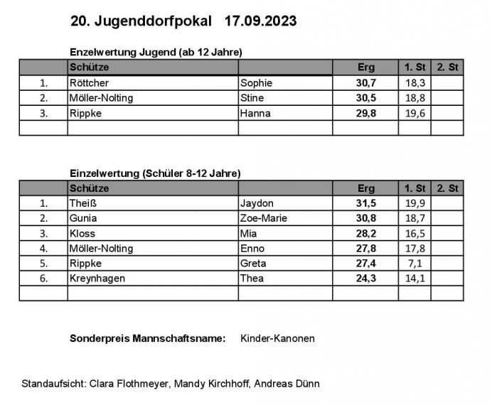 Jugenddorfpokal 2023 Presse01